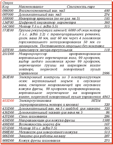 SS 1000 TI CE Фрезерный станок с чугунной шипорезной кареткой, удлиненным столом