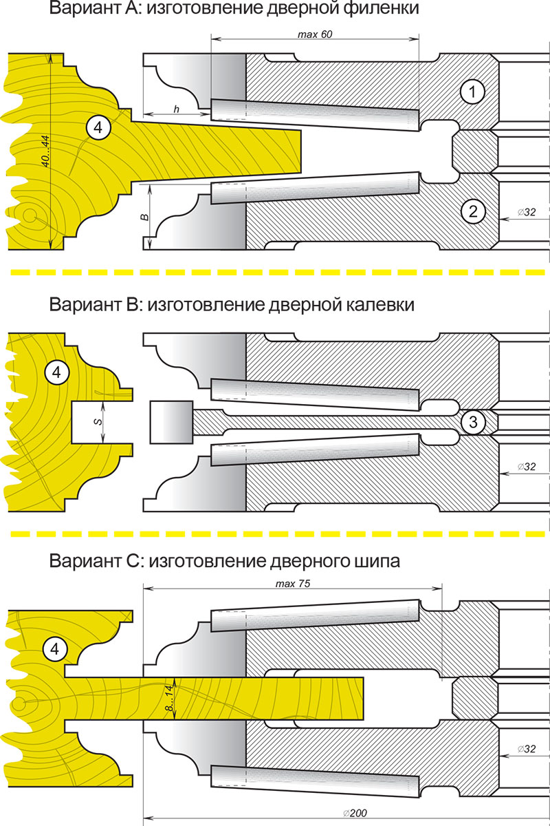 Фрезы для изготовления дверей 1Д-01
